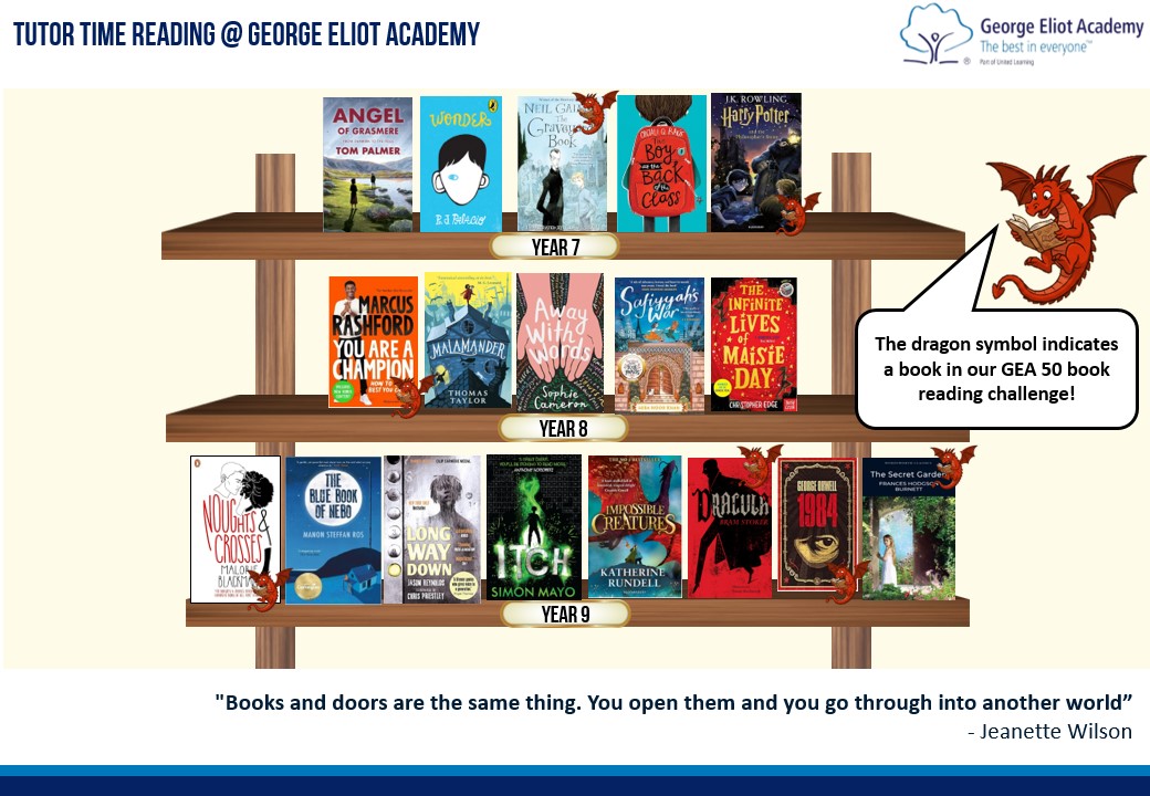 Reading challenge
