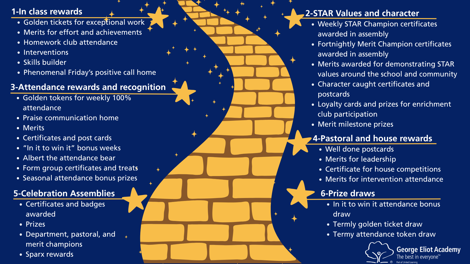 Rewards and Celebrations