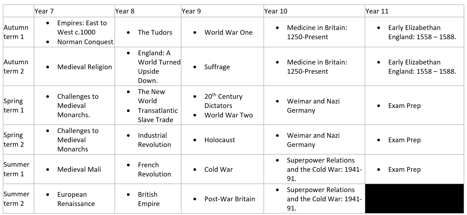 History Curriculum