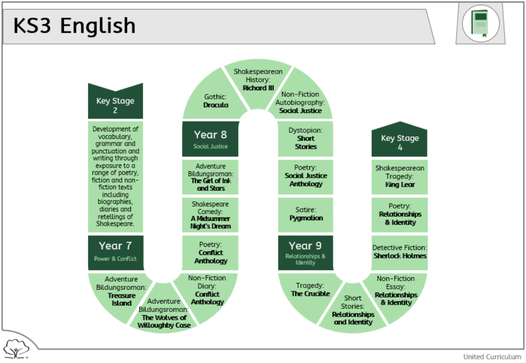 GEA English 1