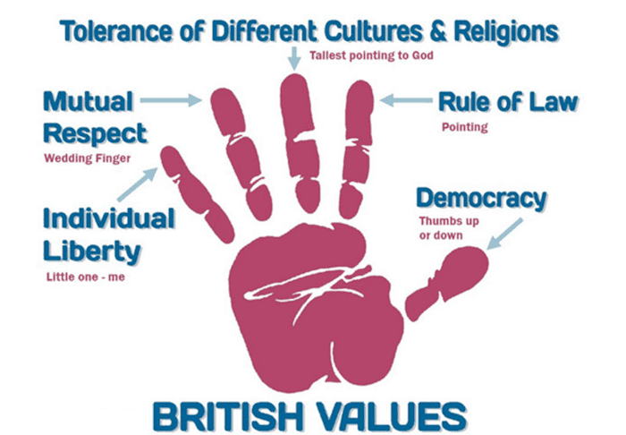 British Values Inclusion British Values | Pupils | The George Eliot Academy